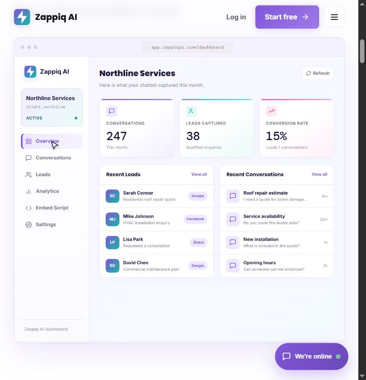 Zappiq AI dashboard preview with conversation, lead, conversion and recent chat panels